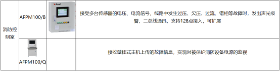 淺談安科瑞消防設備電源監控系統組成選型及安裝2918.png