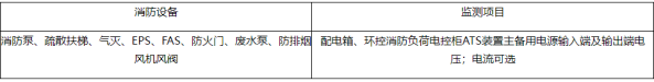 淺談安科瑞消防設備電源監控系統組成選型及安裝2947.png