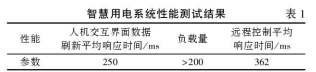 淺談安科瑞智慧用電系統在物流園區的設計應用5121.png