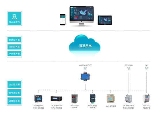 淺談安科瑞智慧用電系統在物流園區的設計應用6076.png