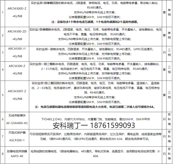 淺談安科瑞智慧用電系統在物流園區的設計應用6094.png