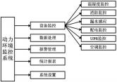 淺析安科瑞動力環境監控系統在氣象數據基地機房的應用1185.png