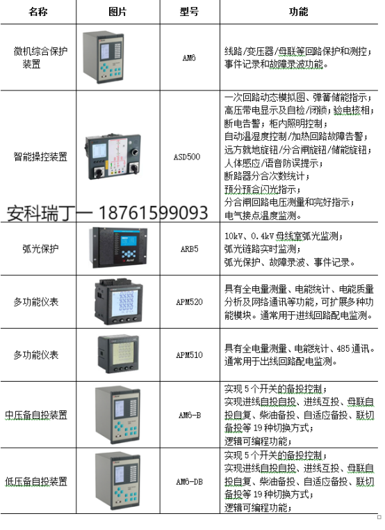 淺析安科瑞動力環境監控系統在氣象數據基地機房的應用5292.png