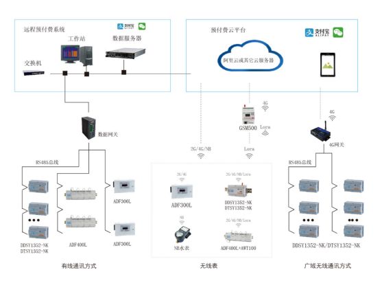 淺談安科瑞關于電力營銷預付費系統的設計與應用3293.png