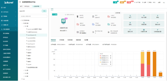 淺談安科瑞關于電力營銷預付費系統的設計與應用3434.png