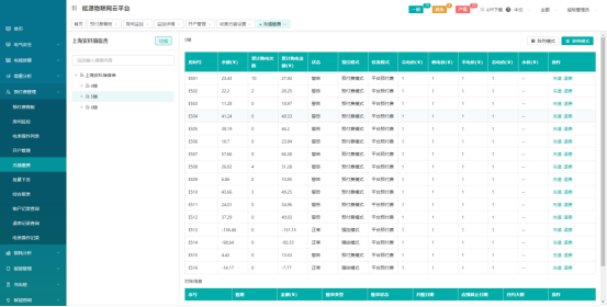淺談安科瑞關于電力營銷預付費系統的設計與應用3654.png