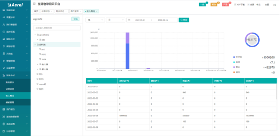淺談安科瑞關于電力營銷預付費系統的設計與應用3737.png