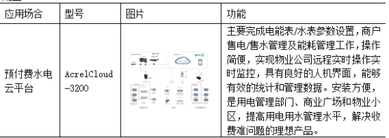 淺談安科瑞關于電力營銷預付費系統的設計與應用4321.png