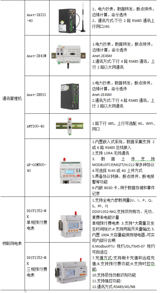 淺談安科瑞關于電力營銷預付費系統的設計與應用4322.png