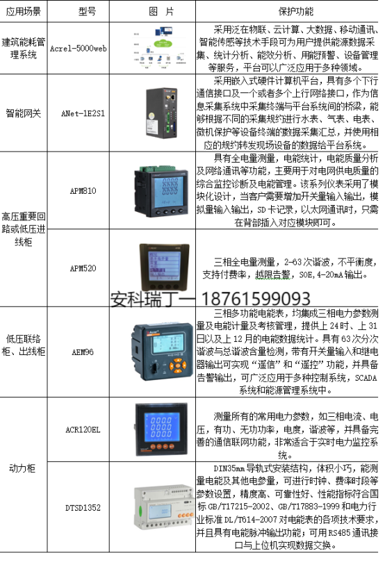 淺談安科瑞電能計量系統在電力節能降耗工作中的應用4152.png