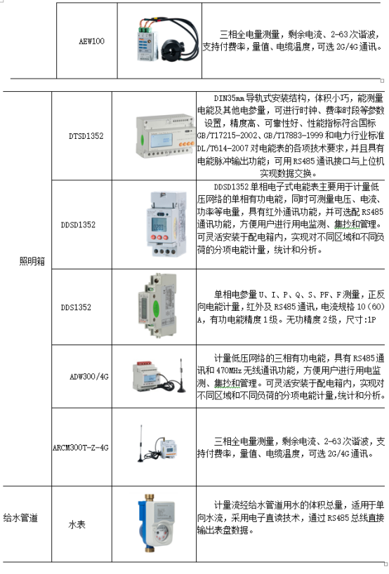 淺談安科瑞電能計量系統在電力節能降耗工作中的應用4153.png