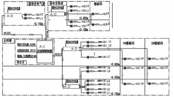安科瑞應急疏散照明設計在煉鋼車間電氣室的應用3097.png