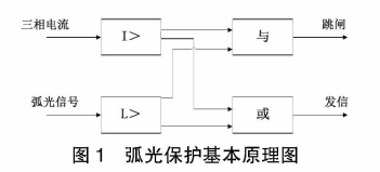 安科瑞電弧光保護裝置在某風電場35kV母線的應用743.png