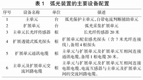 安科瑞電弧光保護裝置在某風電場35kV母線的應用1241.png