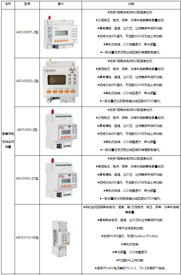 淺析安科瑞對于地下車庫新能源汽車火災(zāi)的撲救策略與技術(shù)研究5141.png