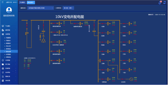 淺談安科瑞能耗在線監測系統現狀和建設意義3057.png