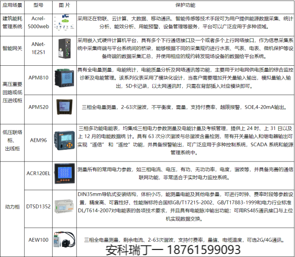 淺談安科瑞能耗在線監測系統現狀和建設意義3318.png