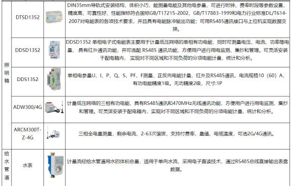 淺談安科瑞能耗在線監測系統現狀和建設意義3320.png