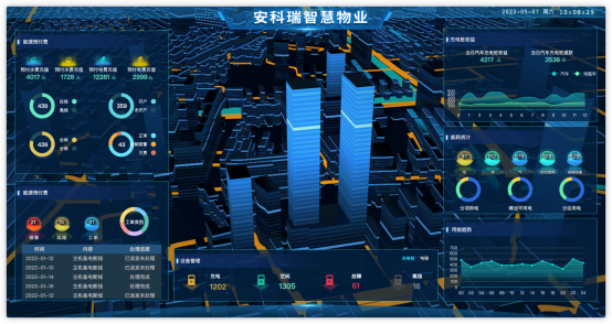 淺談安科瑞智能監(jiān)控管理在電力系統(tǒng)的應(yīng)用1977.png