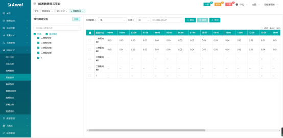 淺談安科瑞智能監(jiān)控管理在電力系統(tǒng)的應(yīng)用2356.png