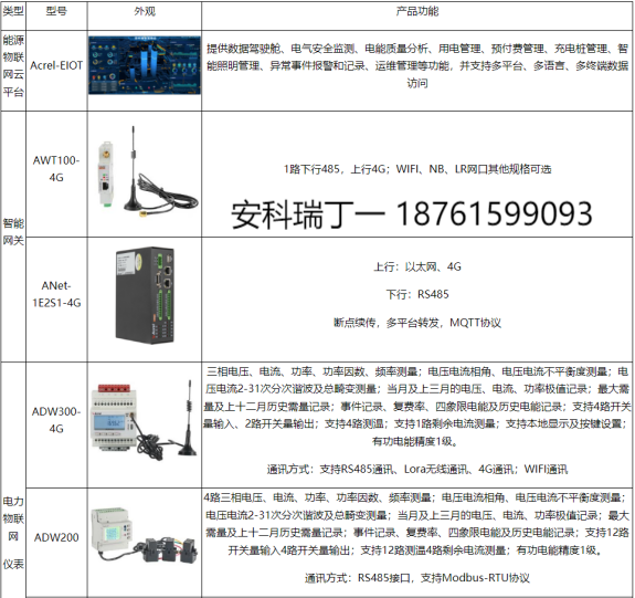 淺談安科瑞智能監(jiān)控管理在電力系統(tǒng)的應(yīng)用3228.png