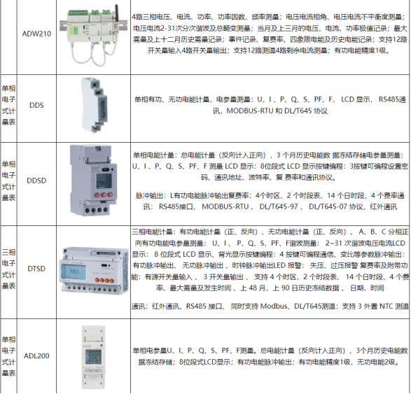 淺談安科瑞智能監(jiān)控管理在電力系統(tǒng)的應(yīng)用3230.png