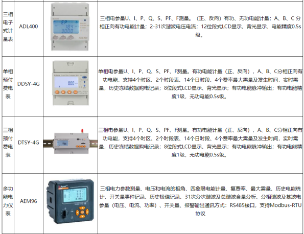 淺談安科瑞智能監(jiān)控管理在電力系統(tǒng)的應(yīng)用3232.png