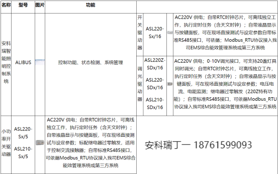 淺談安科瑞物聯網智能照明系統在雙碳目標下的研究與設計7109.png