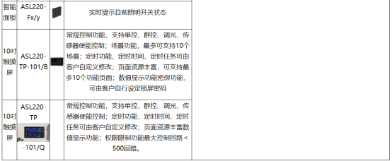 淺談安科瑞物聯網智能照明系統在雙碳目標下的研究與設計7111.png