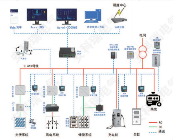 安科瑞分布式光伏與儲能協調控制策略的應用分析1739.png