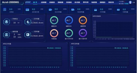 安科瑞分布式光伏與儲能協調控制策略的應用分析1818.png