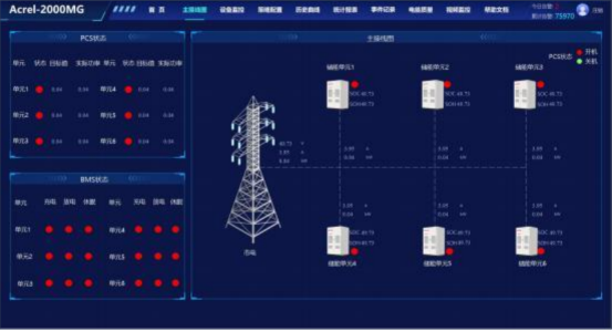 安科瑞分布式光伏與儲能協調控制策略的應用分析1892.png