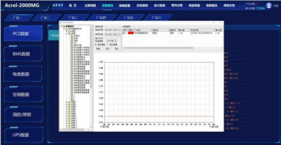 安科瑞分布式光伏與儲能協調控制策略的應用分析2297.png