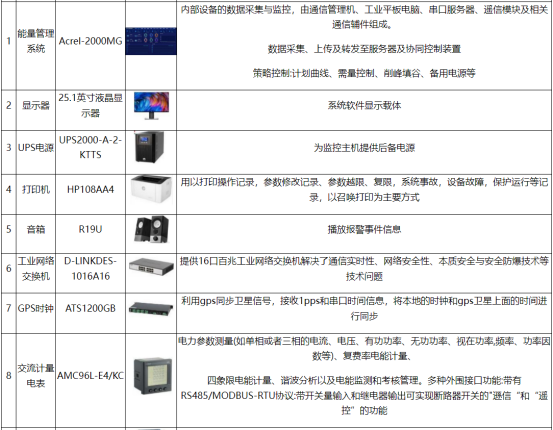 安科瑞分布式光伏與儲能協調控制策略的應用分析2386.png