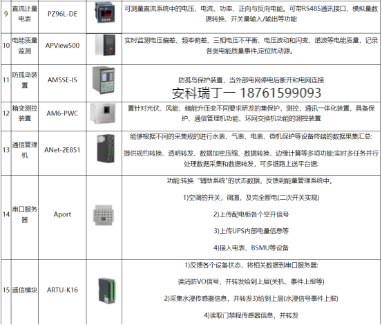 安科瑞分布式光伏與儲能協調控制策略的應用分析2387.png