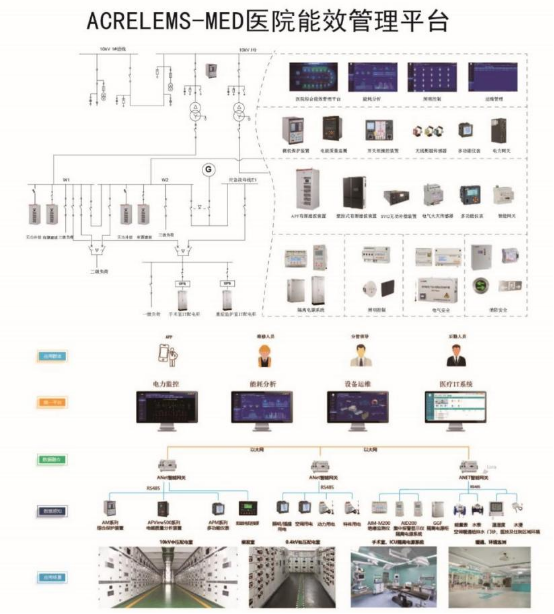 醫(yī)療建筑空調(diào)供配電與安科瑞醫(yī)*能效管理系統(tǒng)的創(chuàng)新融合1898.png