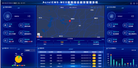 醫(yī)療建筑空調(diào)供配電與安科瑞醫(yī)*能效管理系統(tǒng)的創(chuàng)新融合2156.png