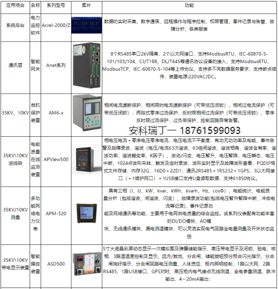 醫(yī)療建筑空調(diào)供配電與安科瑞醫(yī)*能效管理系統(tǒng)的創(chuàng)新融合2172.png