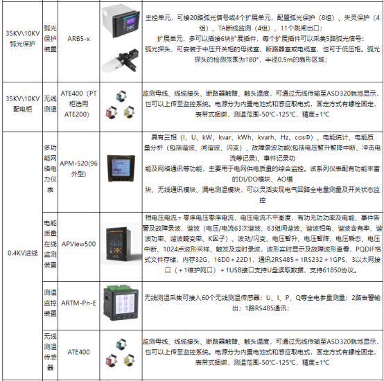 醫(yī)療建筑空調(diào)供配電與安科瑞醫(yī)*能效管理系統(tǒng)的創(chuàng)新融合2174.png
