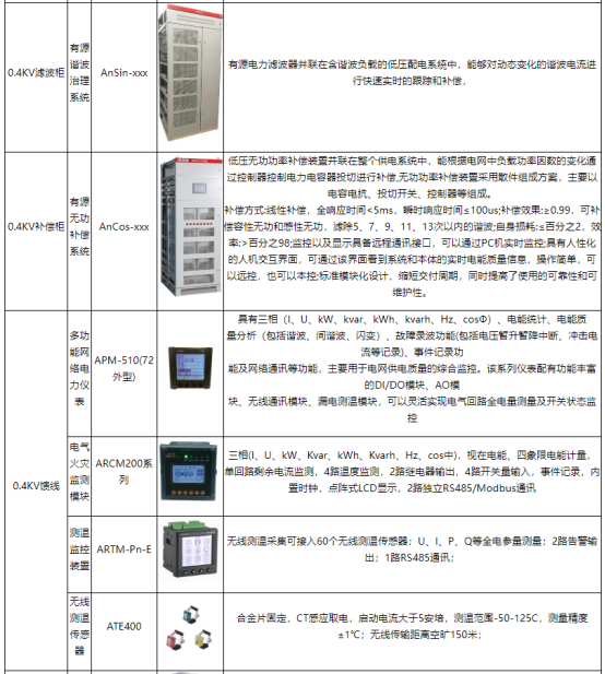 醫(yī)療建筑空調(diào)供配電與安科瑞醫(yī)*能效管理系統(tǒng)的創(chuàng)新融合2176.png