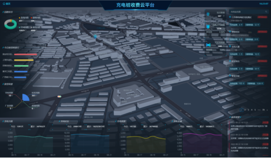 淺談安科瑞電動汽車充電樁系統在住宅小區的研究與應用3146.png