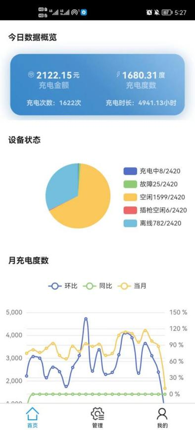 淺談安科瑞電動汽車充電樁系統在住宅小區的研究與應用3638.png
