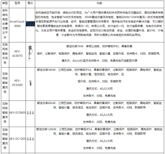 淺談安科瑞電動汽車充電樁系統在住宅小區的研究與應用3718.png