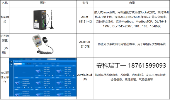 安科瑞光伏發(fā)電系統(tǒng)的運(yùn)維*化策略淺析3554.png