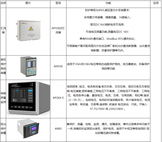 安科瑞光伏發(fā)電系統(tǒng)的運(yùn)維*化策略淺析4681.png