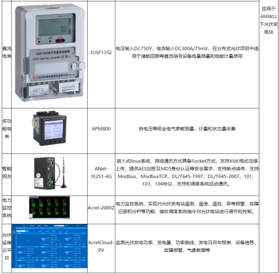 安科瑞光伏發(fā)電系統(tǒng)的運(yùn)維*化策略淺析4683.png