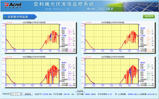安科瑞光伏發(fā)電系統(tǒng)的運(yùn)維*化策略淺析5214.png