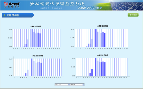 安科瑞光伏發(fā)電系統(tǒng)的運(yùn)維*化策略淺析6079.png