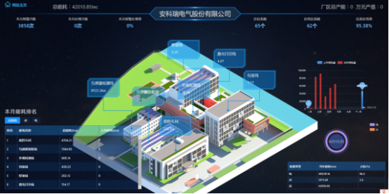 淺析安科瑞綜合能耗監測系統在大型園區的應用3456.png