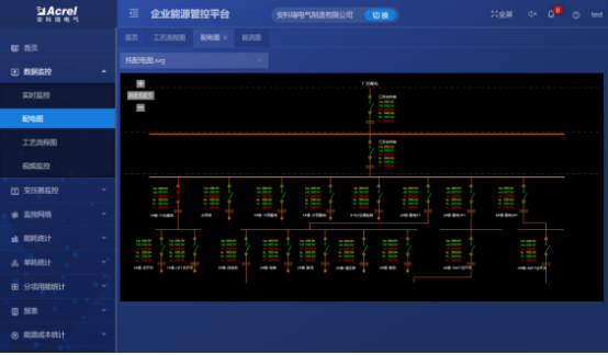 淺析安科瑞綜合能耗監測系統在大型園區的應用4029.png